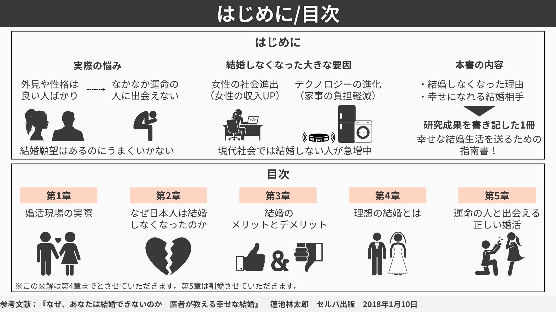 著者：「なぜ、あなたは結婚できないのか？医者が教える幸せな結婚」