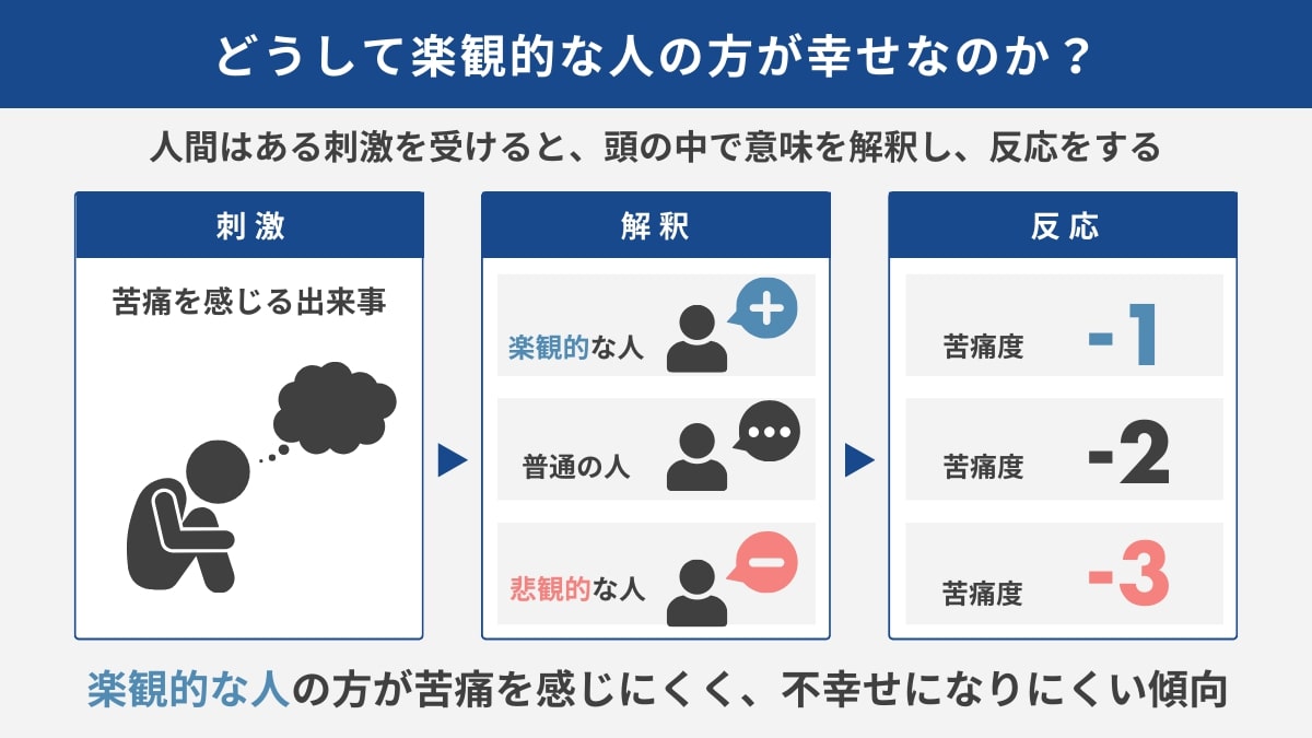 どうして楽天的な人が幸せなのか