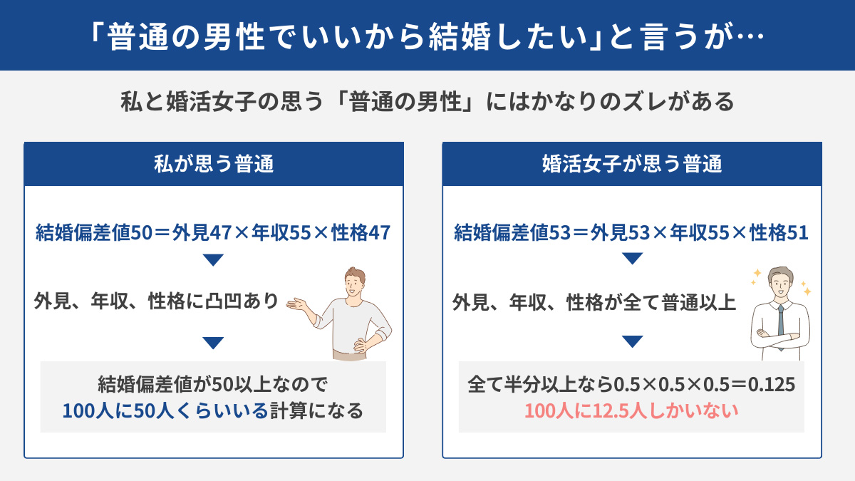 普通の男性と結婚するのは難しい？