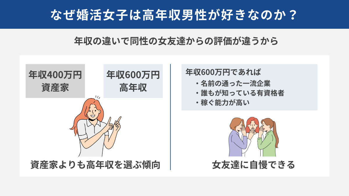 なぜ婚活女子は高年収男性が好きなのか？