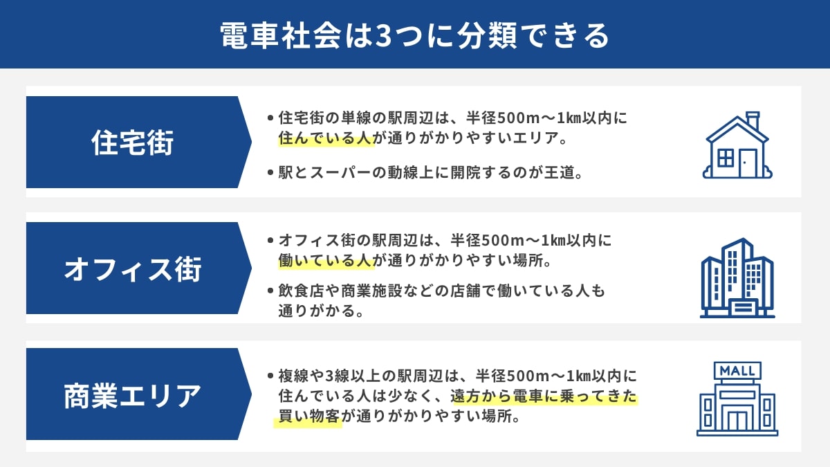 電車社会は3つに分類できる