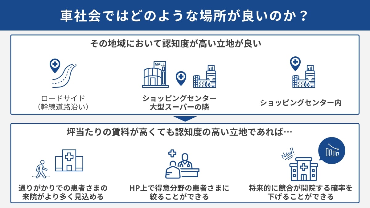 車社会ではどのような場所が良いのか？