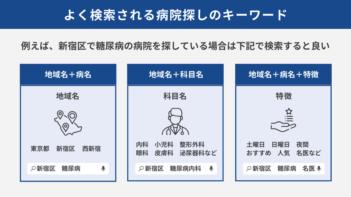 よく検索される病院探しのキーワード