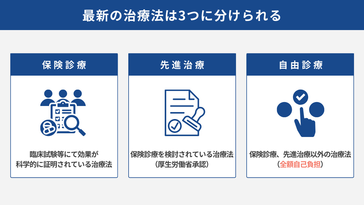 最新の治療法は3つに分けられる