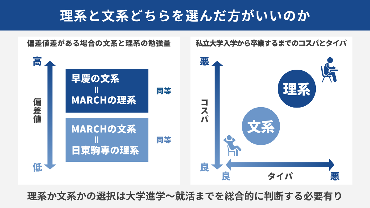 理系と文系どちらを選んだ方がいいのか
