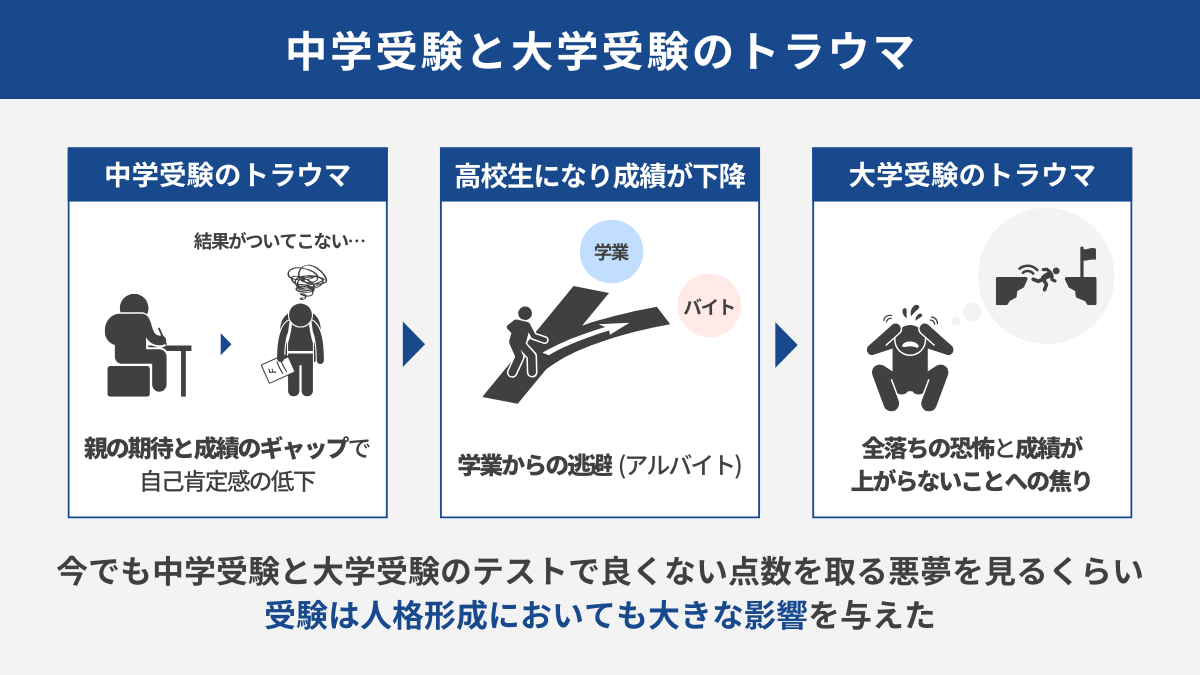 要領の良い受験戦略