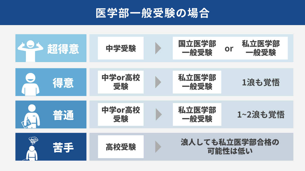 普通な子でも中学受験が選択肢になる理由