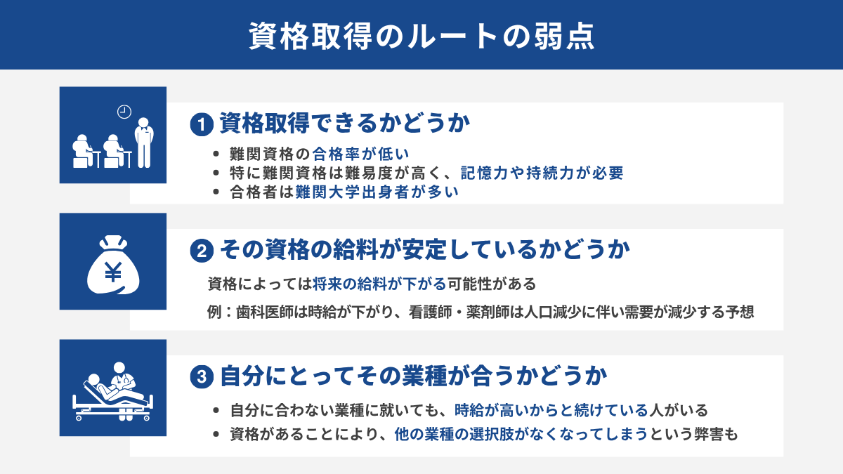 資格取得のルートの弱点