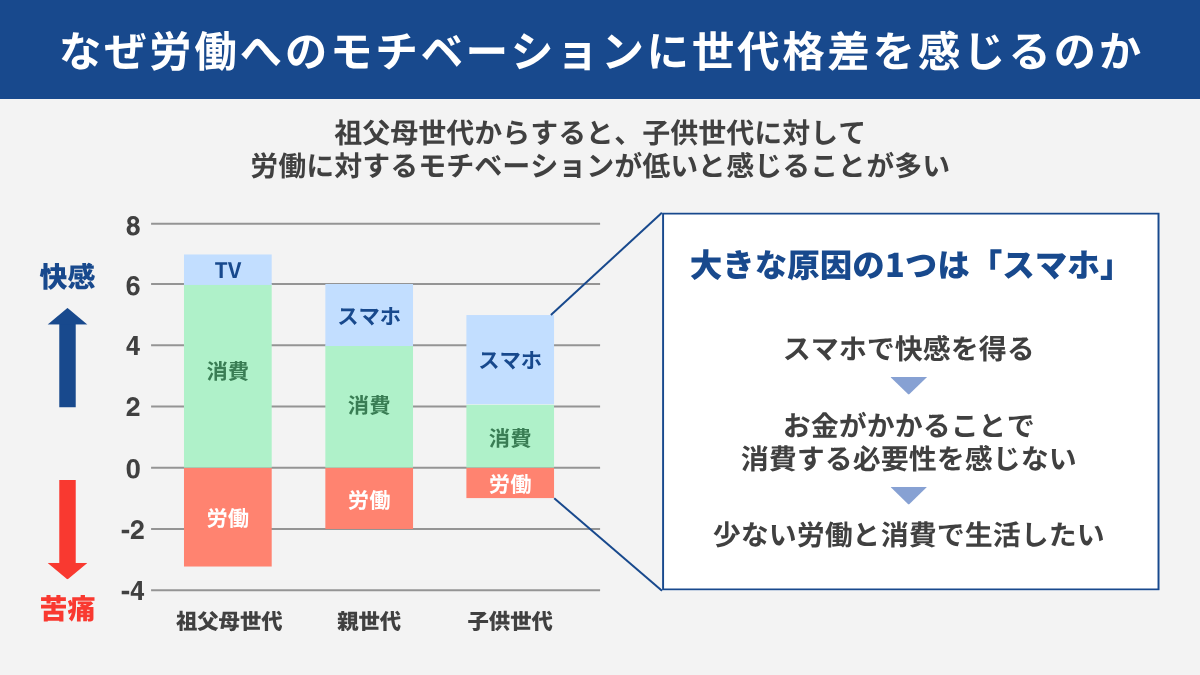 スマホは無料で快感を感じることができる
